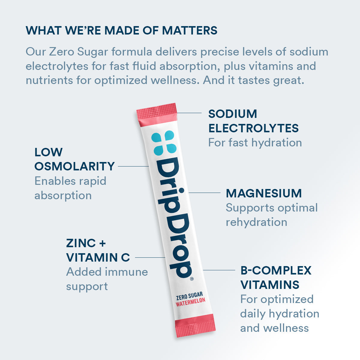 DripDrop Zero Sugar Watermelon Electrolyte Powder, 8 oz sticks, 32 count R7